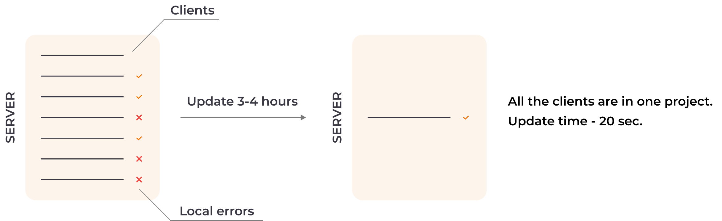 Osint Analytics